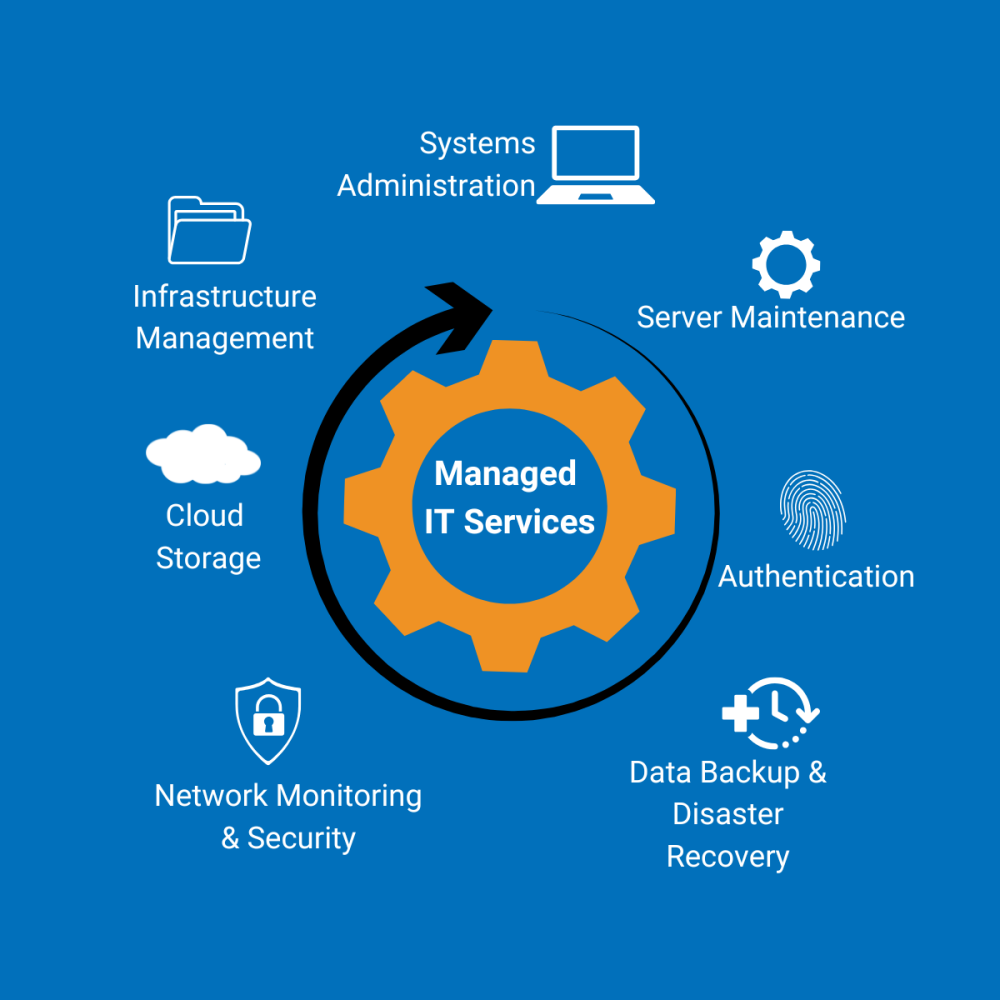 MAnaged IT Services